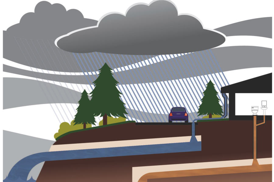 Ливневая канализация