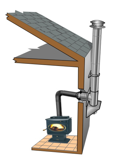 Установка дымохода для газового котла