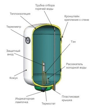 Электро бойлер монтаж