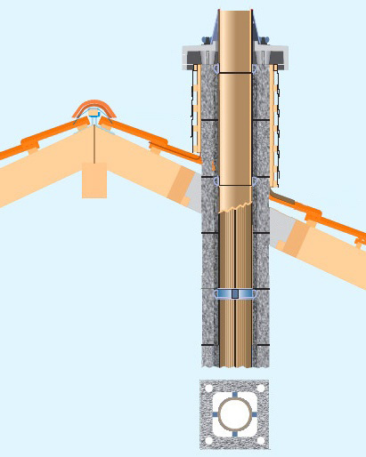 Монтаж комплекта керамического дымохода TONA