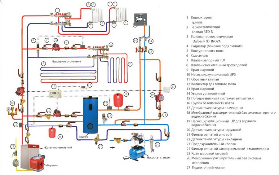 Примерная схема подключения бойлера косвенного нагрева