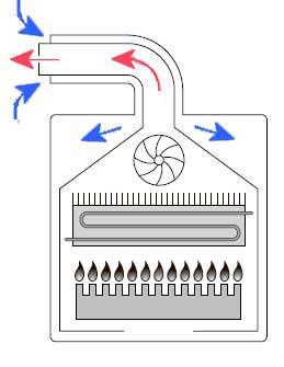 Монтаж турбированного газового котла и подключение