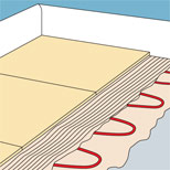 Электрический теплый пол под стяжкой