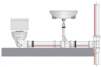 Монтаж канализационных труб в доме