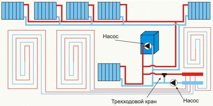 Схема прокладки теплопроводов
