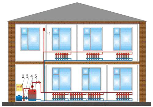 Разводка теплопроводов дома схема