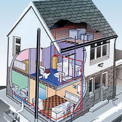 Установка труб