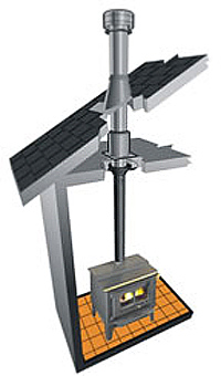 Установка труб дымохода