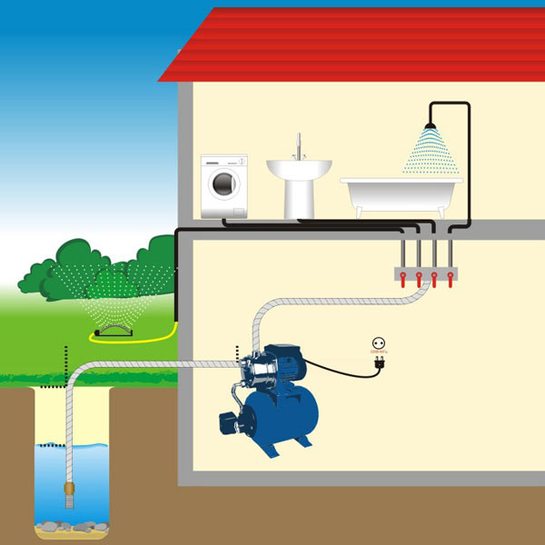 Схема монтажа насосной станции на даче, в частном доме и котедже
