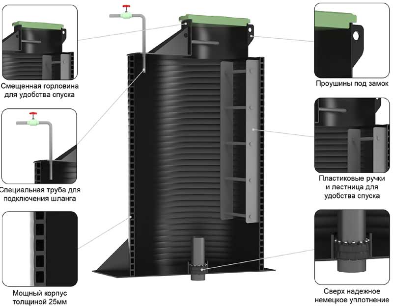 Пластиковый кессон