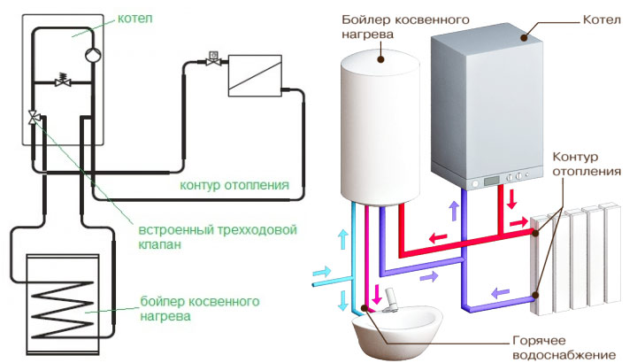 Схема подключения водонагревателя и газового котла