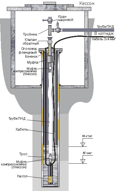 Монтаж кессона схема
