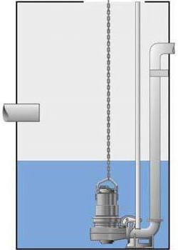 Установка насоса в колодец