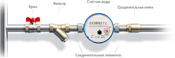 Врезка считчека воды